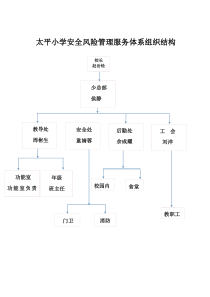 学校安全管理工作组织机构结构图