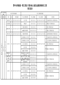 C6标项目划分