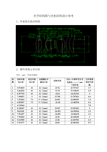 光学结构与光机结构分析参考