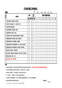 门店烘焙日周清表