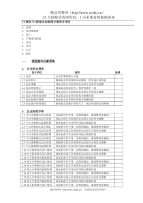 CI规划VI视觉识别系统手册设计项目