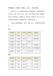 高考历史复习专题-明朝郡公、郡侯、郡伯、县子、县男列表