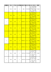 移动认证考试传输L2题库(PTN、OTN设备)——超准确