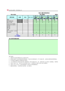 CMMI5-BM02-T05项目费用预算表