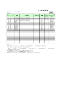 CMMI5-PM02-T03项目成本计划执行