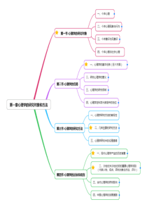 普通心理学-彭聃龄-第一章-思维导图