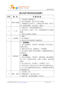 液化石油气供应岗位应急处置卡