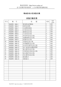 物业住宅小区应急方案