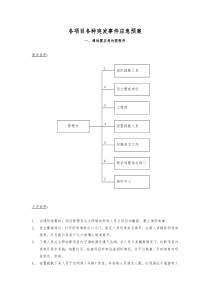 物业各项目各种突发事件应急预案