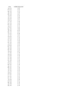 1994-2018美国联邦基金利率