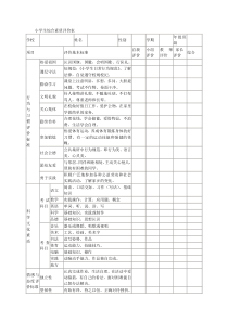 小学生综合素质评价表