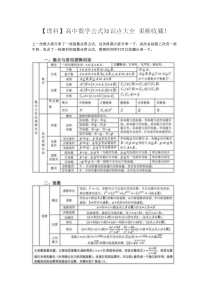 【理科】高中数学公式知识点大全-果断收藏!