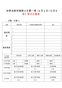 教育培训机构市场部每日汇报表