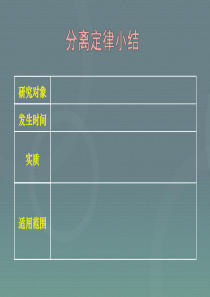 2016届高考生物一轮复习-分离定律应用及特例分析课件