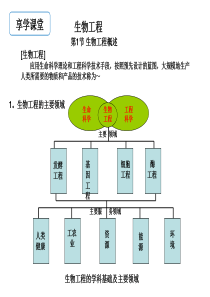 生物工程