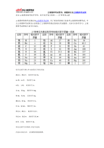 2016云南教资统考化学学科：初中化学复习资料——27种常见元素