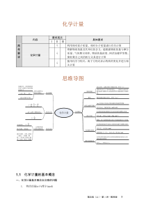 高一化学化学计量串讲