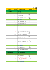 开发运营计划标准(模板)