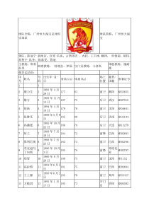 2016中超十六强全名单