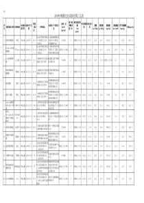 2019年蜂蜜比较试验结果汇总表