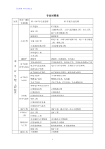 2017年一级建造师各专业对照表