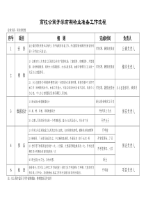 公寓开学前物业准备工作流程