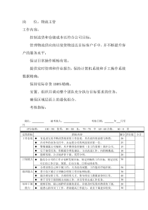 岗位工作内容和年度定性考核指-物流主管