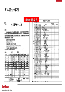 总经理运营管理培训-第二部分