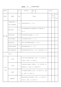 技术开发人员绩效考核表.docx