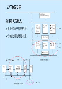 工厂物流分析