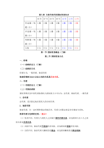 XXXX报关员精讲班讲义(第八章)