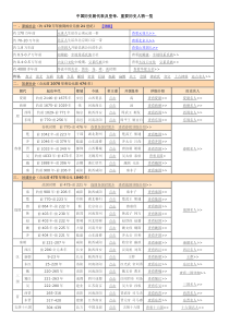 中国历史朝代表及皇帝