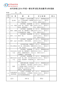 学生军训队列会操评分标准表