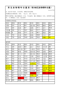 痛风食物嘌呤表-版