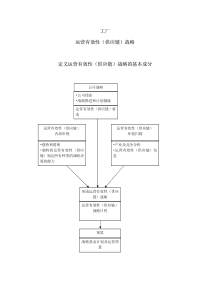 战略管理 - 运营有效性(供应链)战略