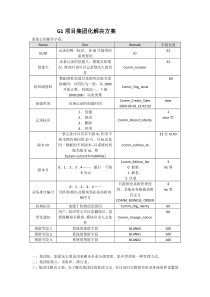 G1项目集团化解决方案