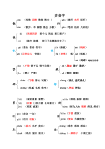 三年级下册课本内多音字汇总