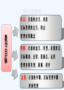 护理管理学第3章计划-【PPT课件】