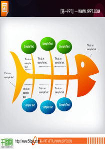 鱼骨图表PPT模板