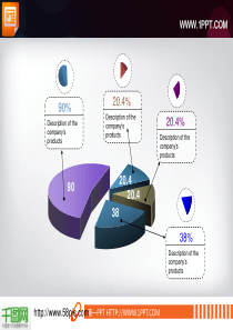 带说明的3D立体PPT饼状图模板