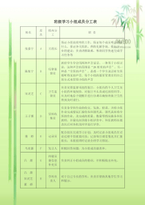 班级学习小组成员分工表