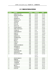 2017美国本科护理专业学费列表