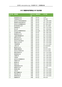 2017美国本科护理专业SAT均分列表