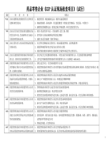 GSP认证现场检查项目_释解_条款