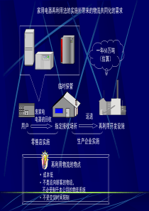 家用电器再利用法的实施所带来的物流共同化的需求