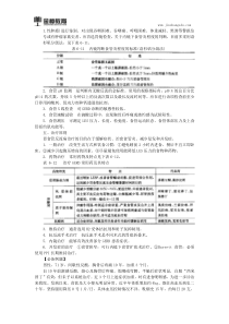 2018临床医师实践技能知识考点(七十七)