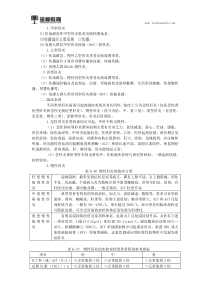 2018临床医师实践技能知识考点(一百一十九)