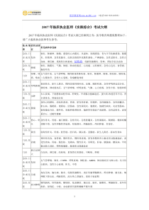 2017年临床执业医师《实践综合》考试大纲