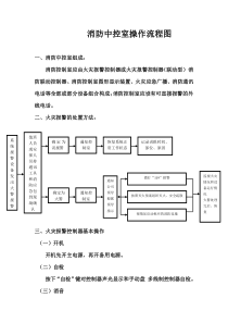 5.消防中控室操作流程