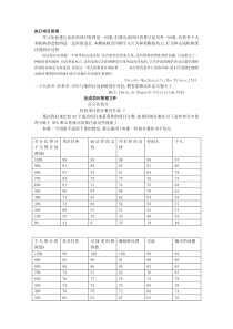 IBM项目执行